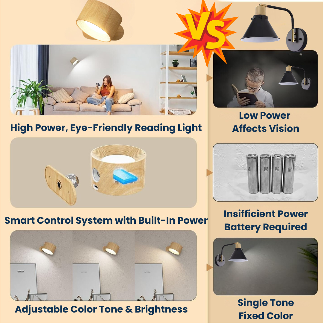 AvenGlow Wall Light